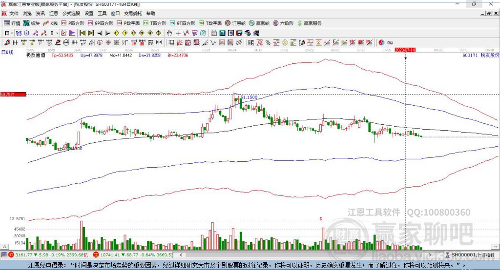 603171稅友股贏家極反通道工具 603171稅友股贏家極反通道工具