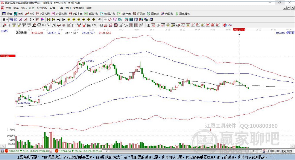 603255鼎際得贏家極反通道工具
