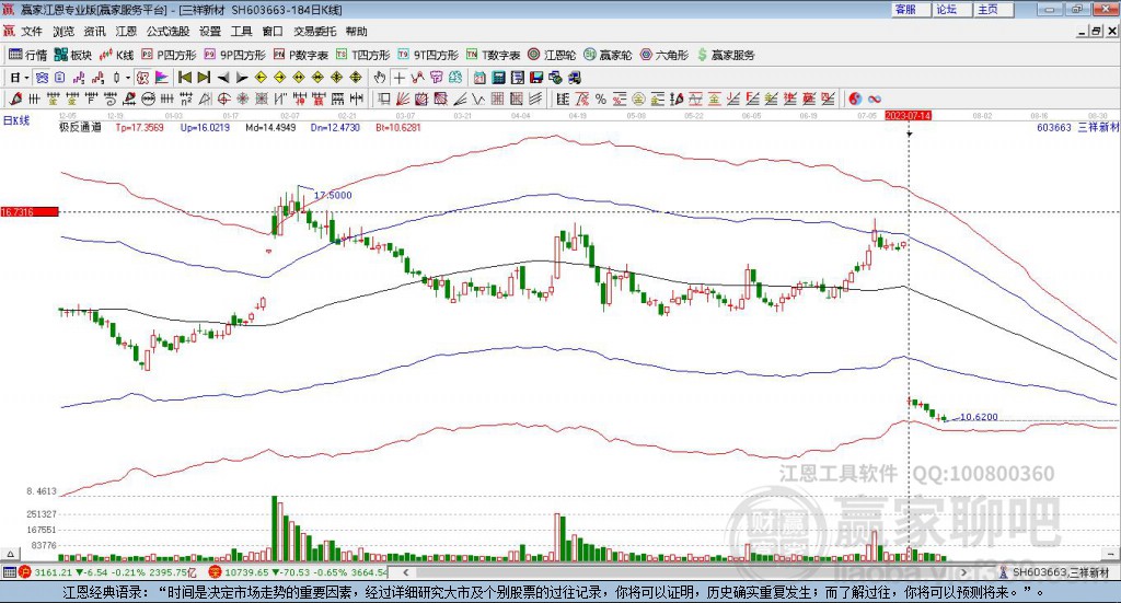 603663三祥新材贏家極反通道工具 603663三祥新材贏家極反通道工具