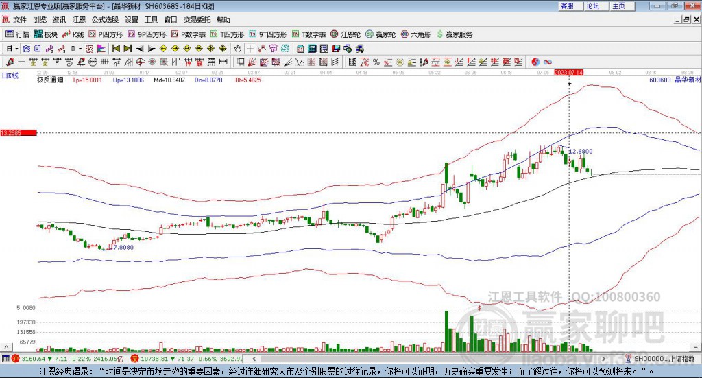603683晶華新材贏家極反通道工具