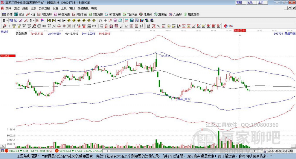 603738泰晶科技贏家極反通道工具