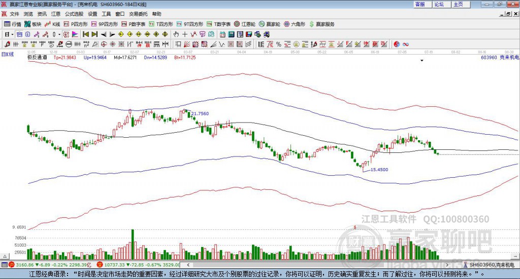 603960克來(lái)機(jī)電贏家極反通道工具