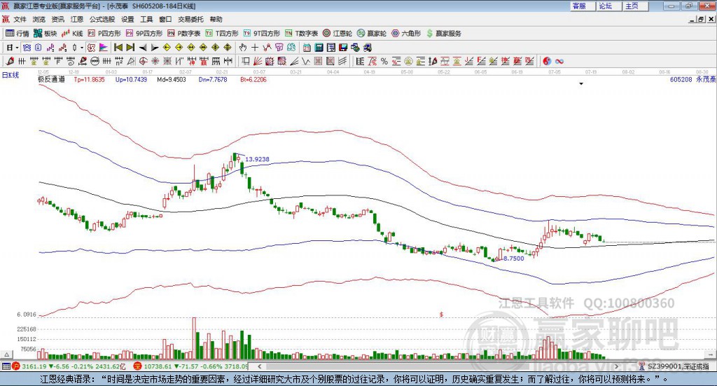 605208永茂泰贏家極反通道工具 605208永茂泰贏家極反通道工具