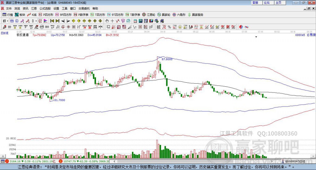 688045必易微贏家極反通道工具 688045必易微贏家極反通道工具