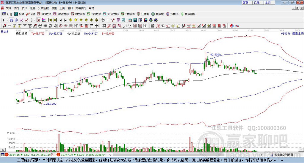 688076諾泰生物贏家極反通道工具