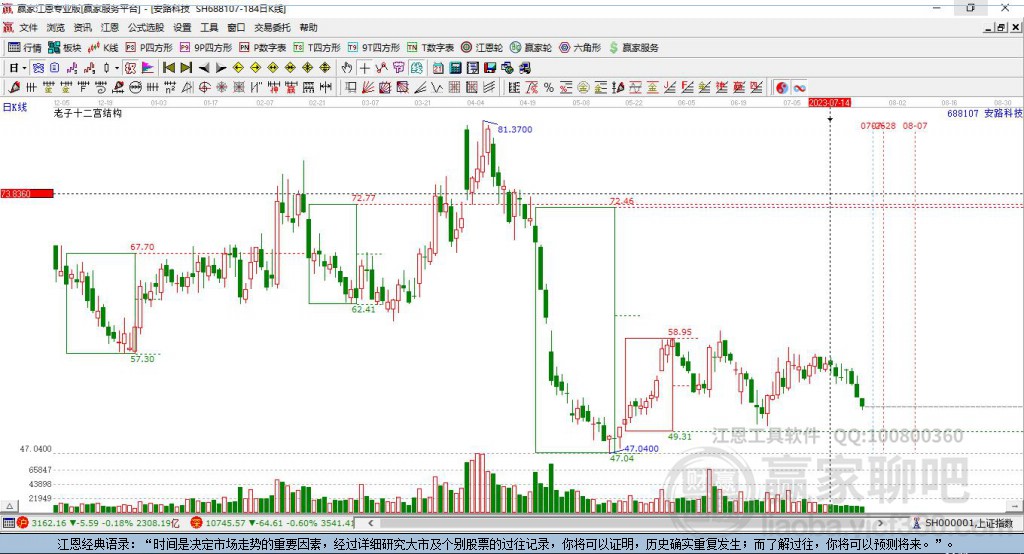 688107安路科技贏家極反通道工具