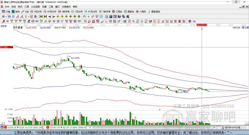 688345博力威贏家極反通道工具