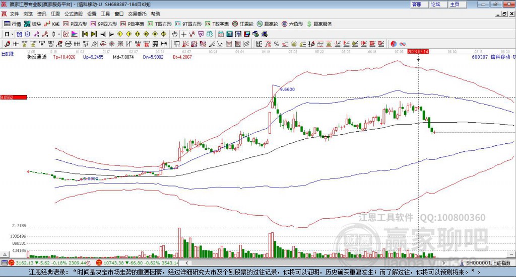 688387信科移動贏家極反通道工具 688387信科移動贏家極反通道工具