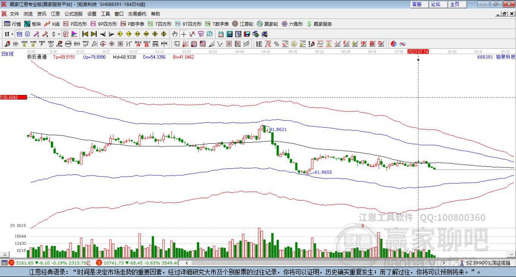 688391鉅泉科技贏家極反通道工具