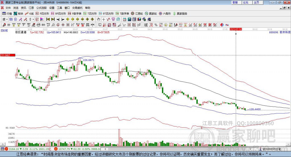 688696極米科技贏家極反通道工具