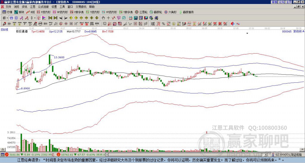 000045深紡織Ａ贏家極反通道工具