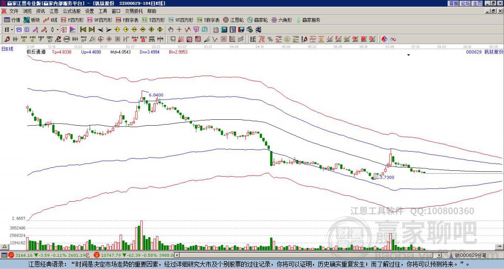 000629釩鈦股份贏家極反通道工具