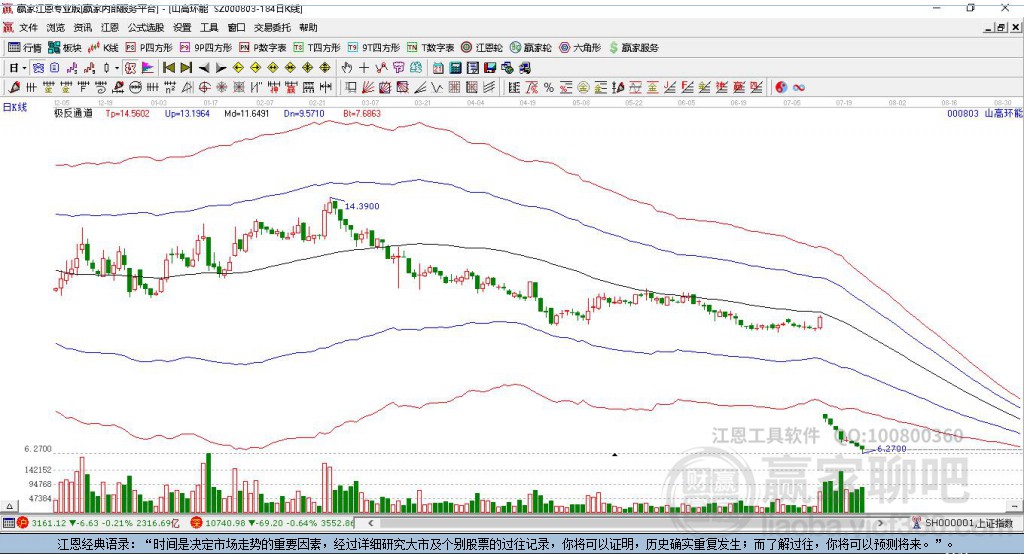 000803山高環(huán)能贏家極反通道工具 000803山高環(huán)能贏家極反通道工具
