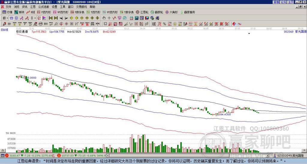 002049紫光國微贏家極反通道工具 002049紫光國微贏家極反通道工具