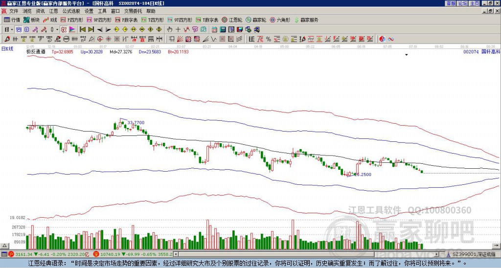 002074國(guó)軒高科贏家極反通道工具 002074國(guó)軒高科贏家極反通道工具