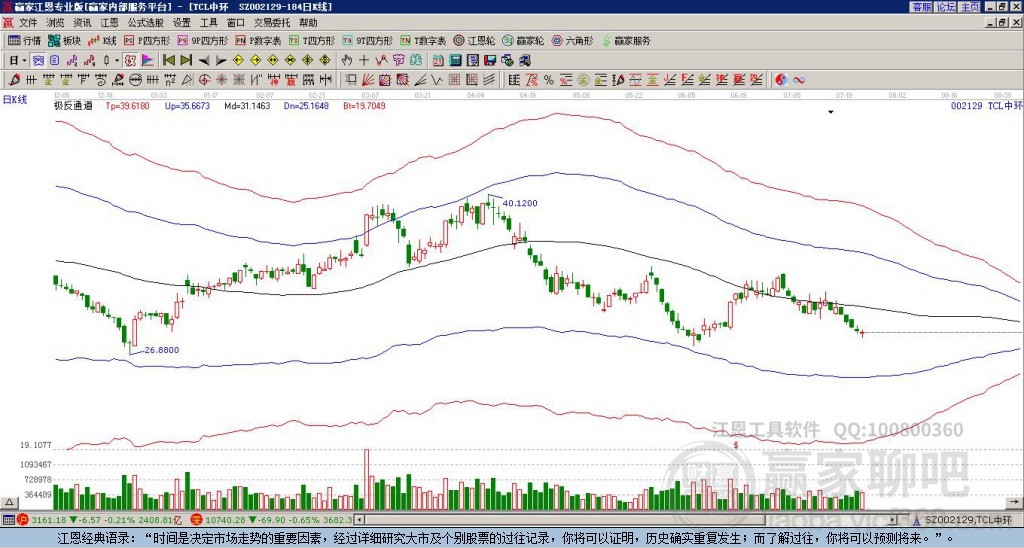 002129TCL中環(huán)贏家極反通道工具 002129TCL中環(huán)贏家極反通道工具