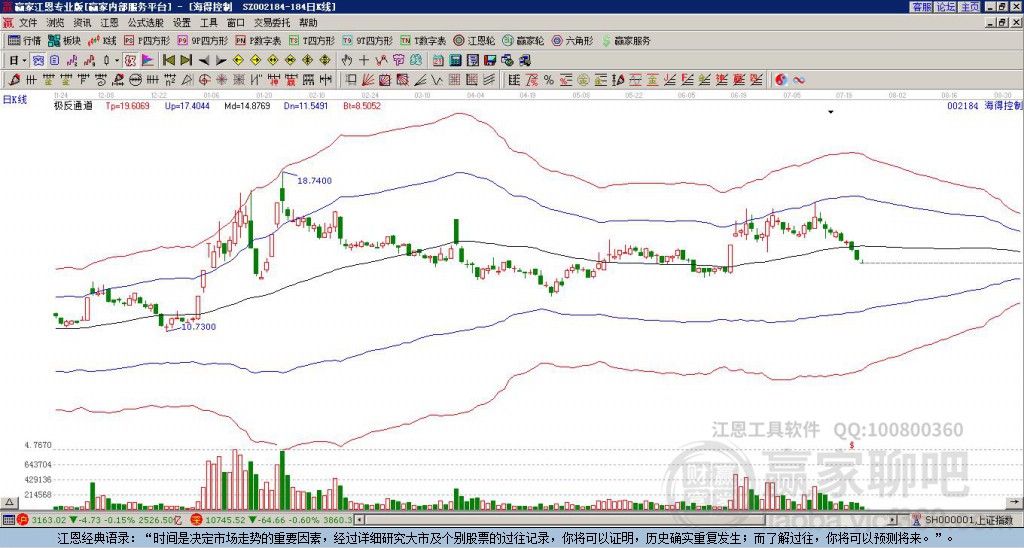 002184海得控制贏家極反通道工具