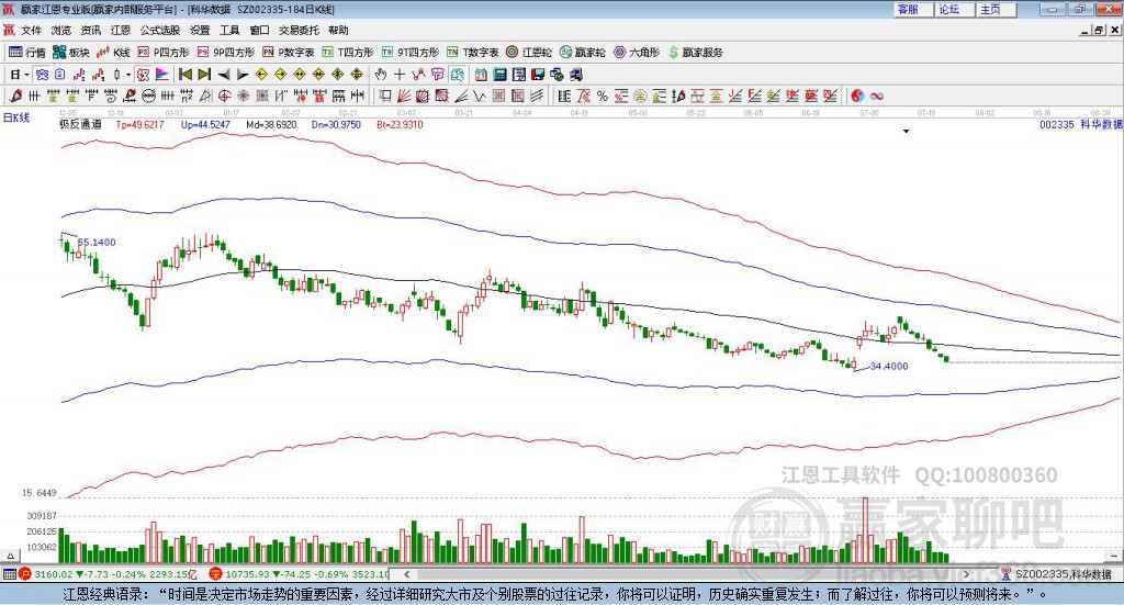 002335科華數(shù)據(jù)贏家極反通道工具