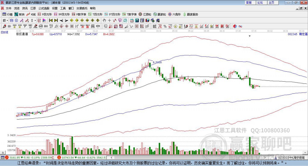 002345潮宏基贏家極反通道工具 002345潮宏基贏家極反通道工具