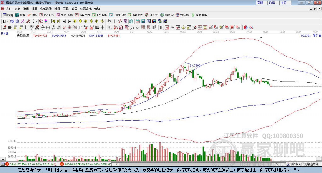 002351漫步者贏家極反通道工具