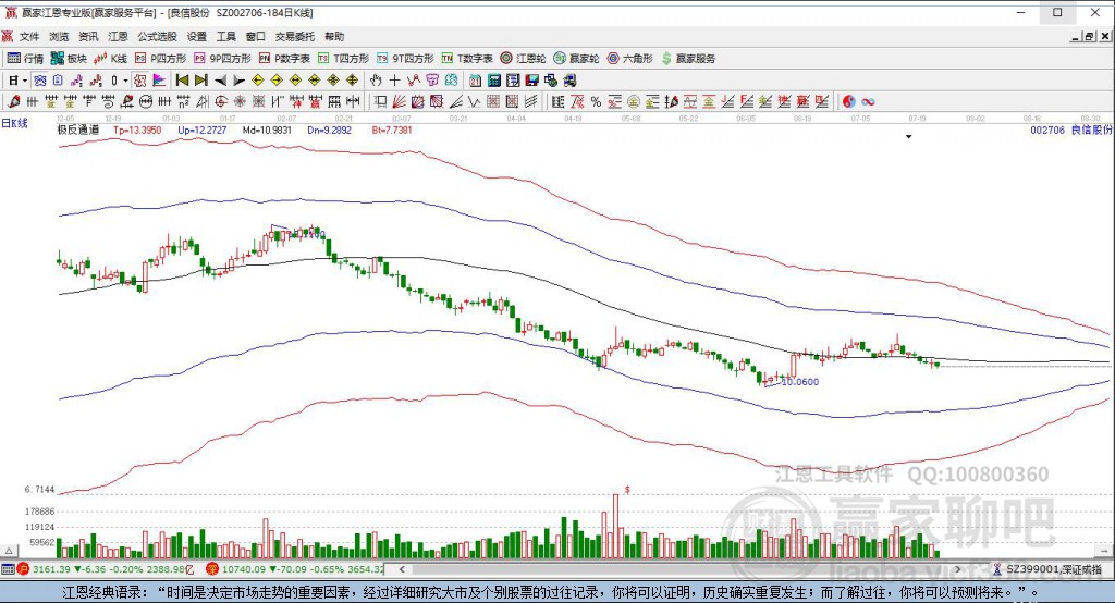 002706良信股份贏家極反通道工具