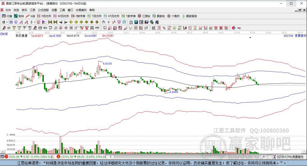 002766索菱股份贏家極反通道工具 002766索菱股份贏家極反通道工具