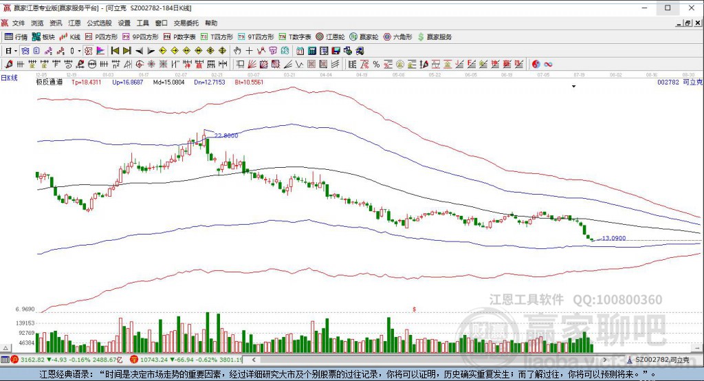 002782可立克贏家極反通道工具
