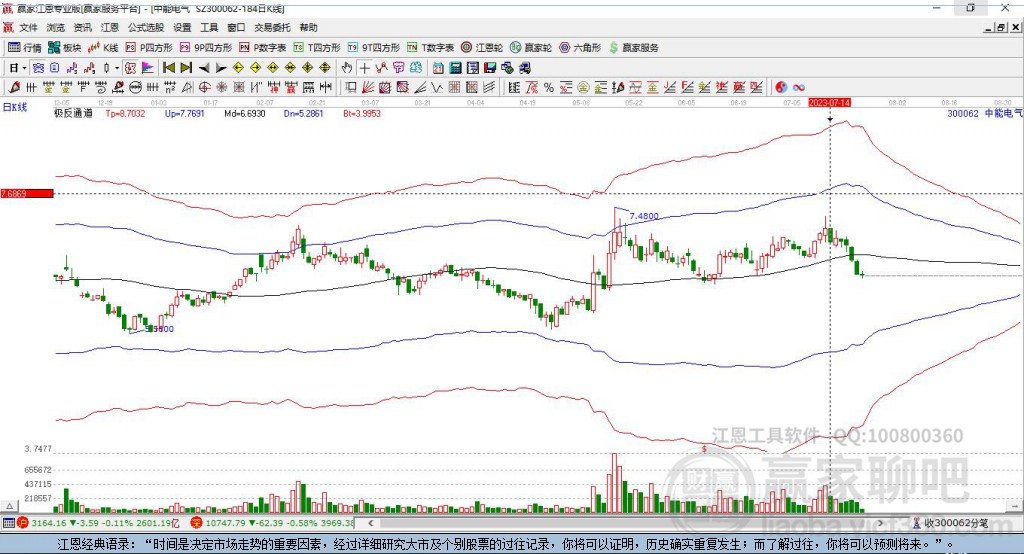 300062中能電氣贏家極反通道工具 300062中能電氣贏家極反通道工具