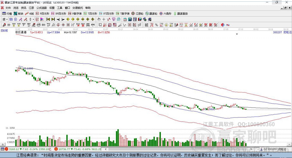 300207欣旺達(dá)贏家極反通道工具 300207欣旺達(dá)贏家極反通道工具