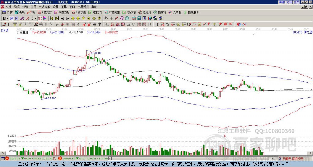 300415伊之密贏家極反通道工具 300415伊之密贏家極反通道工具