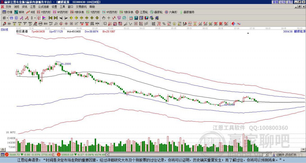 300438鵬輝能源贏家極反通道工具