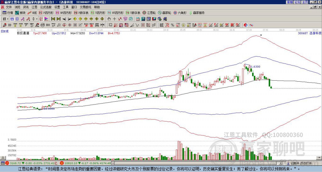 300467迅游科技贏家極反通道工具