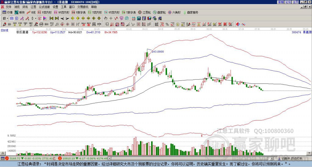 300474景嘉微贏家極反通道工具