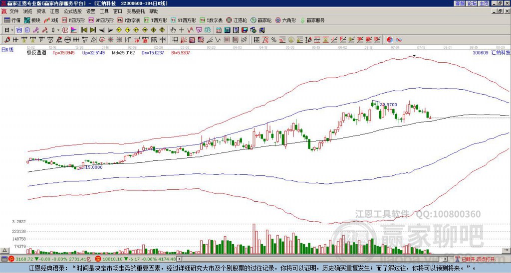 300609匯納科技贏家極反通道工具 300609匯納科技贏家極反通道工具