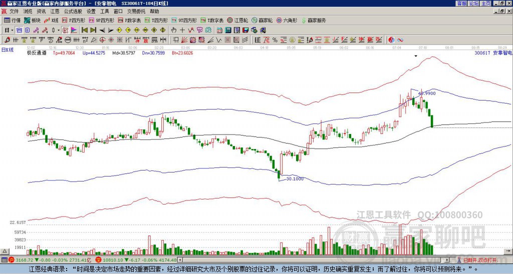 300617安靠智電贏家極反通道工具 300617安靠智電贏家極反通道工具