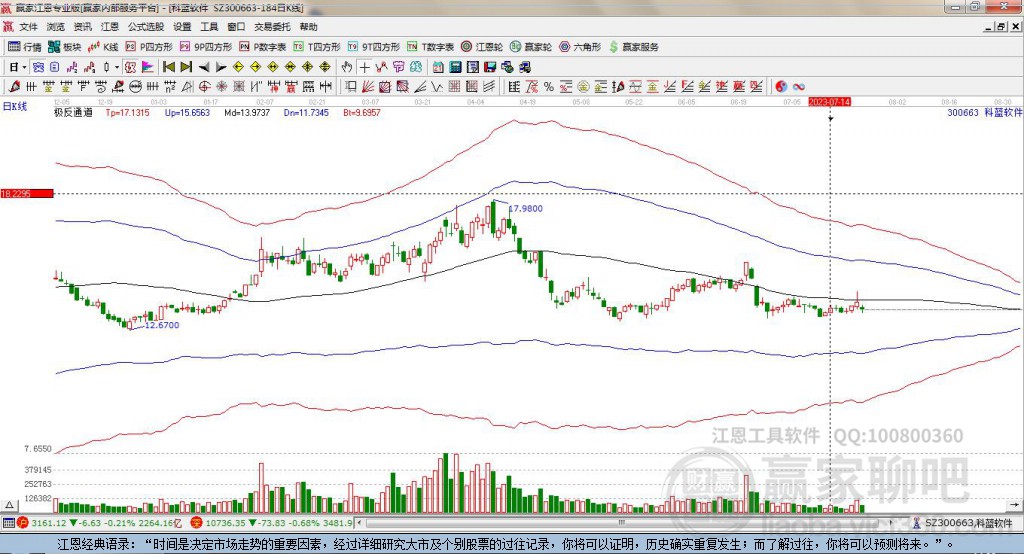 300663科藍軟件贏家極反通道工具 300663科藍軟件贏家極反通道工具
