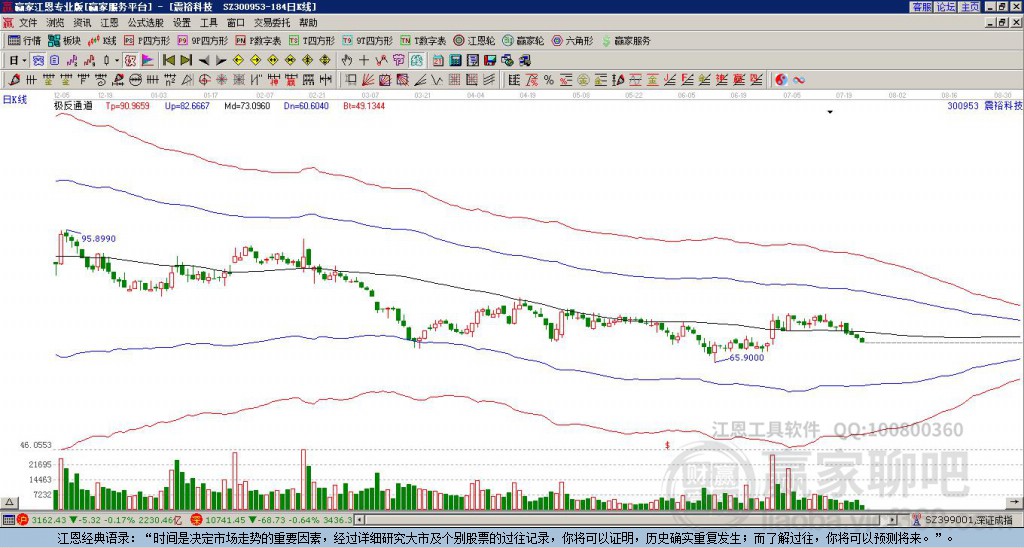 300953震?？萍稼A家極反通道工具