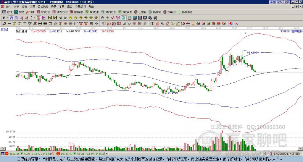 300969恒帥股份贏家極反通道工具