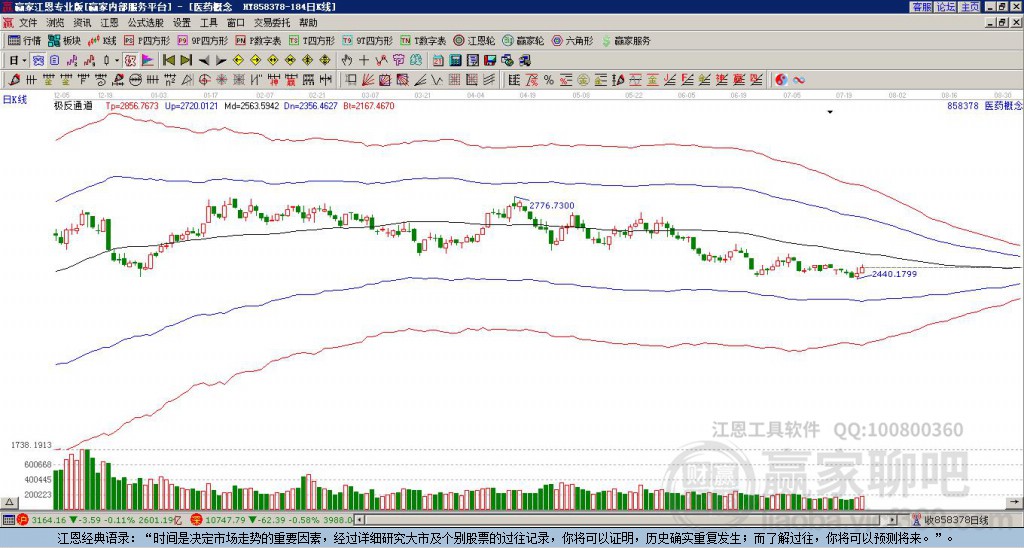 醫(yī)藥 醫(yī)藥