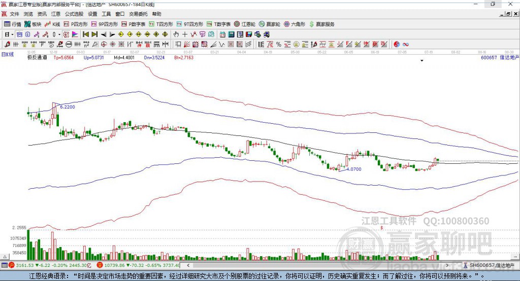 600657信達(dá)地產(chǎn)贏家極反通道工具