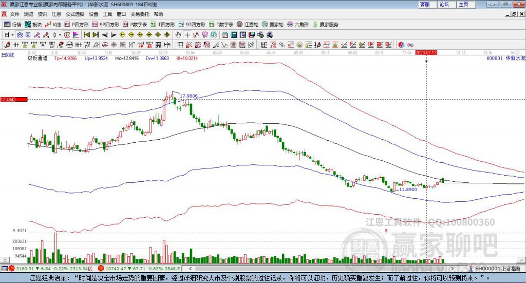 600801華新水泥贏家極反通道工具