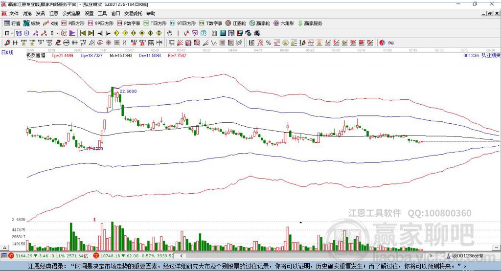 001236弘业期货赢家极反通道工具