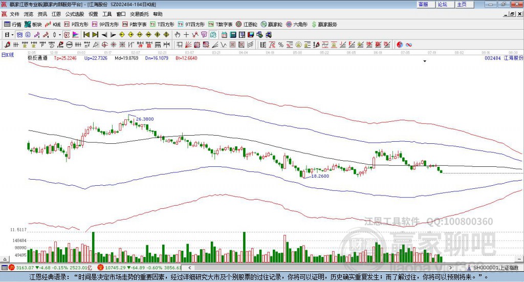 002484江海股份贏家極反通道工具