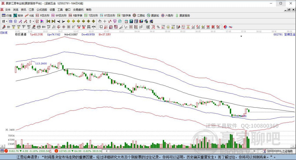 002791堅朗五金贏家極反通道工具 002791堅朗五金贏家極反通道工具