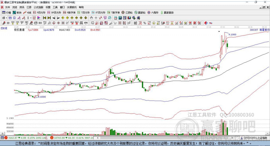 300307慈星股份贏家極反通道工具 300307慈星股份贏家極反通道工具