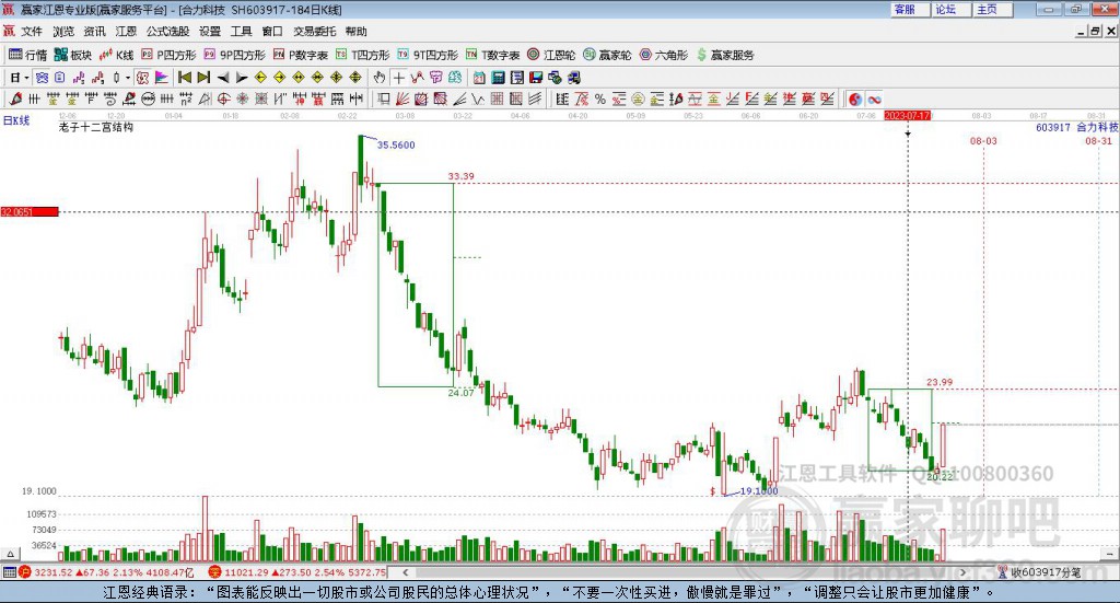 603917合力科贏家十二宮工具 603917合力科贏家十二宮工具