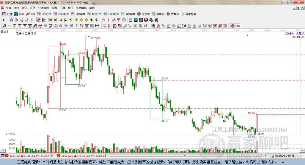 300894火星人贏家十二宮工具 300894火星人贏家十二宮工具