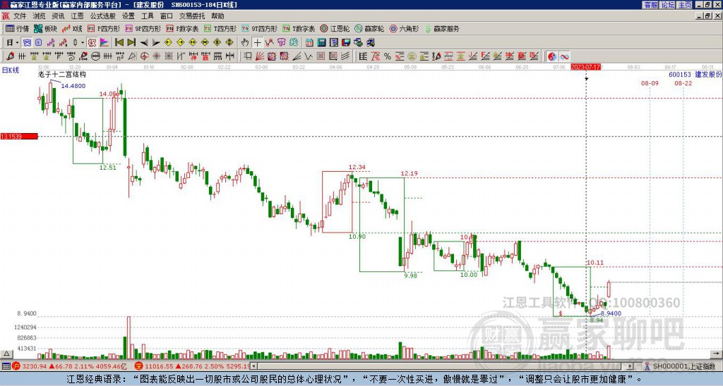 600153建发股份赢家十二宫工具