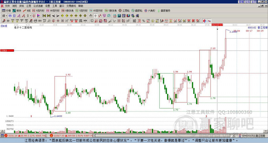 600162香江控股贏家十二宮工具