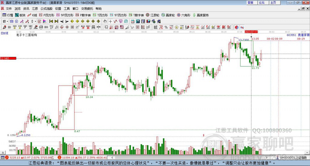 603551奧普家居贏家十二宮工具